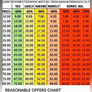 Reasonable Offers Defintion, Thanks 😊